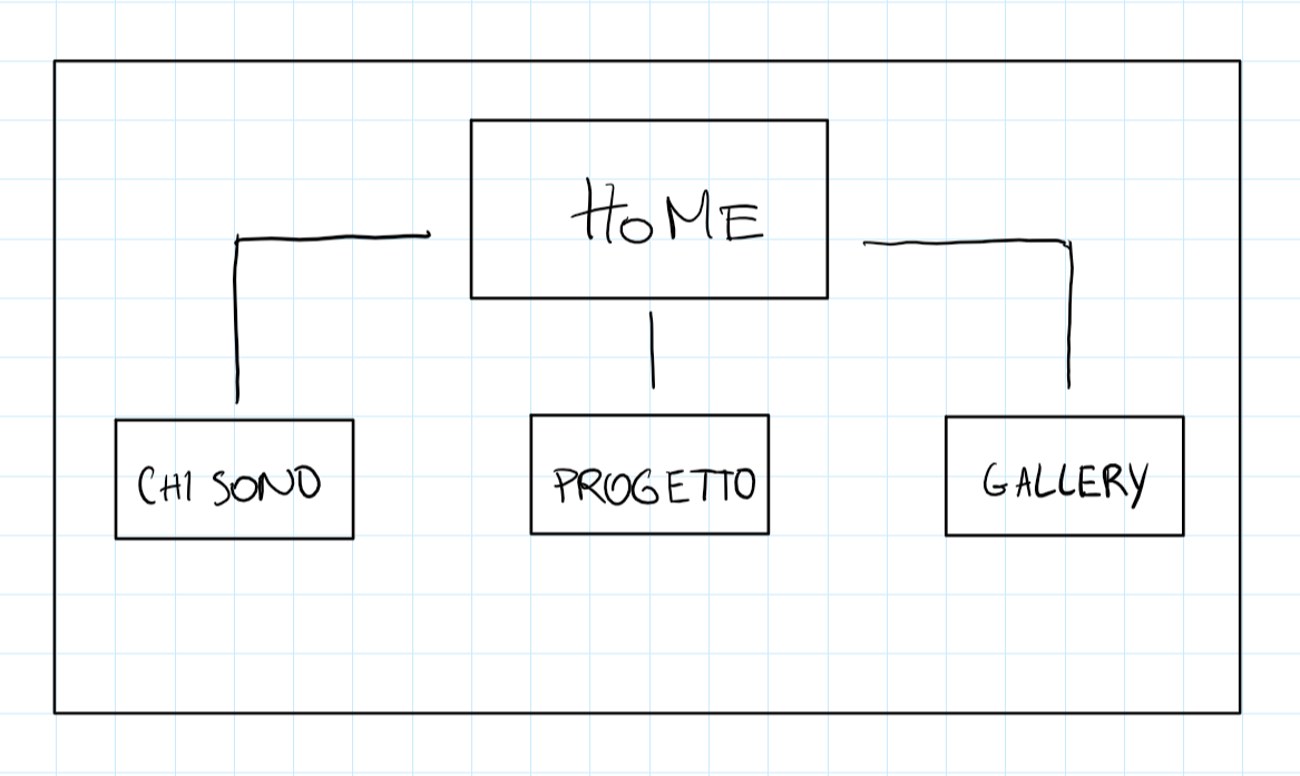 schema architettura del sito